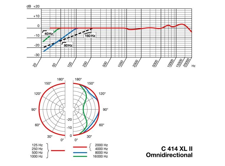 AKG C414 XLII Matchet stereopar kondensatormik med flere opptaksmønstre